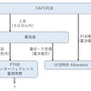 CRISPR-CAS9特許を巡る憂鬱