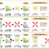 e-Tax ID・パスワード方式で確定申告してみました