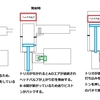 釘打機の基本原理