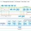 VMware Cloud Foundation（VCF）5.x ラボ構築。まとめ