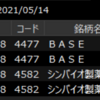 5/14/2021　トレード結果：-22,710