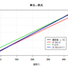 度量衡に関するメモ