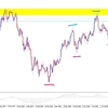 　9月22日（土）　来週のトレードシナリオ