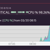 Mackerel から Discord に通知を送ることができた