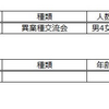 婚活実績 (2020年03月)