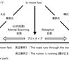 認知言語学とは？ スキーマを活かした効果的な英語学習方法を丁寧に解説