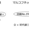 Probabilistic Graphical Models: Principles and Techniques： ノート1