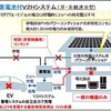 太陽光パネルの相見積もりがきた！