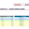 日能研 合格判定 12/1 結果