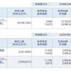 資産公開(2022.2)3週目