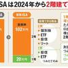 新NISA制度が2024年から始まる！！・・今から始めよう！！