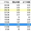 土曜日　冒険ランド