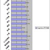 日本の有名企業のPageRank