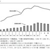 ▼長期失業者のそれぞれの心情と事情と健康