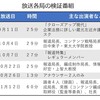 「自己検証」が問われているのはテレビだけではない～「沈黙」を重ねることへの危惧　追記：ＴＢＳが特別委の調査結果公表