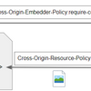 Cross-Origin-Embedder-Policyヘッダについて