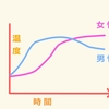 「婚活で会った人を好きになれないんです」図解付き、人を好きになる方法を4段階でお伝えします