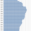 Changes in the Prices of Peanuts in Japan, 1970-2014
