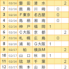 第1285回toto予想