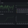 Mastodonのサーバー情報をGrafana/Prometheus/Statsdで一覧できるようにしてみた