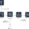 CA.io #2 snowflakeに参加したので活用場面を考えてみる