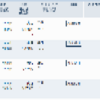 5月一般クロス状況を公開します（2022年5月18日時点）