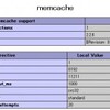 memcached+WordPressで高速化