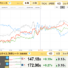 7/25　ソク読みニュース　為替