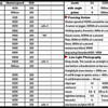 ブログで表を作るなら「Table  Generator」が便利！Htmlにも対応してます