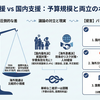 海外支援と国内支援はどこで線を引くべきか