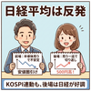 【2026年7月14日】日経平均は反発　前場は韓国KOSPIと共に軟調も、後場には売り一巡で切り返す
