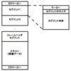 JPEGのフレームヘッダを読んでwidthとheightを取り出す