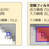 線形フィルタの理解