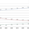 2011年の家計消費状況調査から見る、通信費（携帯電話・PHS。固定電話。インターネット）の支出状況