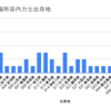 大相撲初場所3日目〜関取出身地集計＆可視化