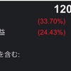 ‘20 Mar 第４週 運用状況：総投資額2,338万円（+217万円）