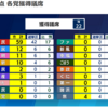 参院選のおおよその結果が出た模様