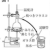 【中三応援プログラム】本みりんの蒸留（2021年宮崎）