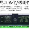 JaSST Tokai参加　その2見える化