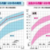 息子の背がちっちゃい心配