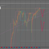 4月23日(火)のトレードシナリオ　ドル円・ユーロドル・ポンドドル・ゴールド