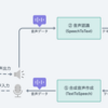 トレタ予約番を支える技術