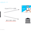 KyashのBtoB新事業 - 前編 - 法人送金の課題と我々が提供する価値について