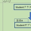 Excel VBAのオブジェクト型変数の生成から破棄まで　１．勘違い編