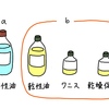 油絵の油の話