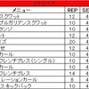 2012年1月1日のトレーニング