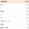 生活に必須なものを考えた - 趣味・娯楽編