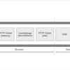 PerformanceResourceTiming API で HTTP Cache のヒット率を知る