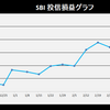 株式投資　3月第4週の成績