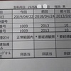 2019年健康診断の結果　